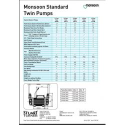 Stuart Turner Monsoon 3bar twin pump