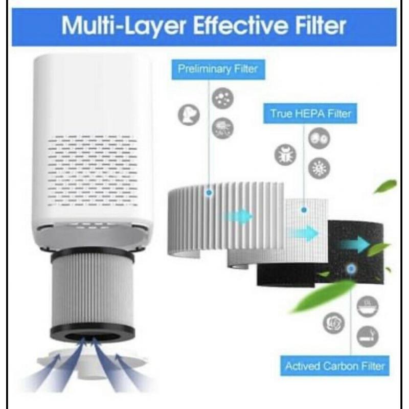 Portable Air Purifier, with inbuilt Aromatherapy oil diffuser