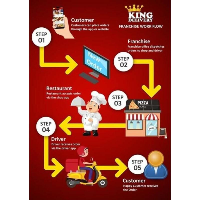 King Delivery Franchise Opportunity